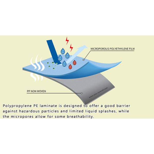 Не сплетенные Coveralls медицинской одежды здоровья устранимые с клобуком