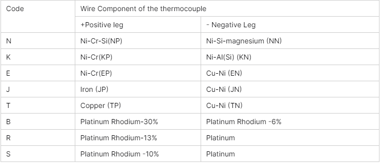 Monel Inconel Hasteloy Welding Wire Inconel 695 Wire Mesh