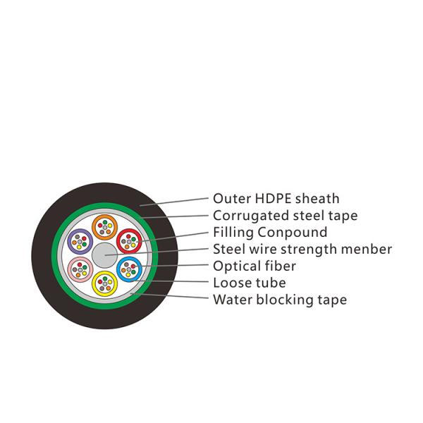 24core HDPE Armoured Fiber Optical Cable Underground Buried