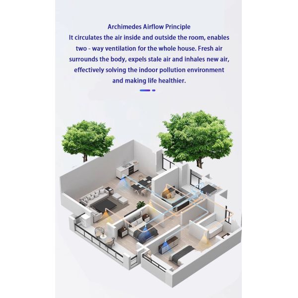 1000-30000 M3/H Fresh Air Filtration System Erv Hrv Heat Recovery Ventilator