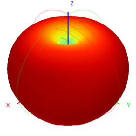 2G 3G 4G LTE Omni Directional Gsm Antenna NB-Iot AP Base Station Gateway Fiberglass Omni Antenna