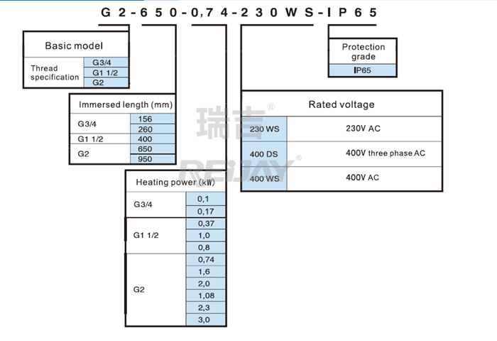 Preheating Stainless Steel Oil Fuel Tank Heater 10 Bar 16A