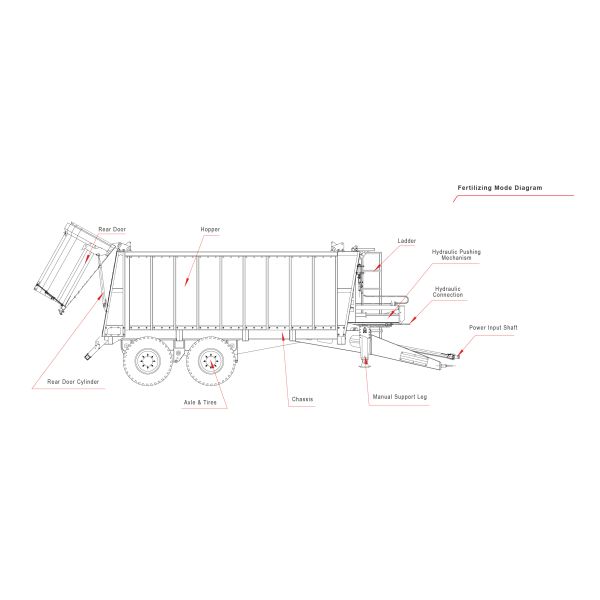30m³ Efficient Silage Trailers For Optimized Transport And Feeding