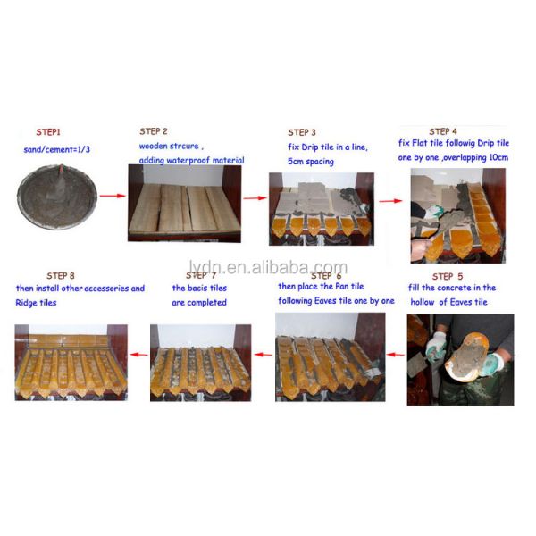 6% Absorción de agua Tejas de techo de arcilla asiática sin glaseado Impermeabilización asequible