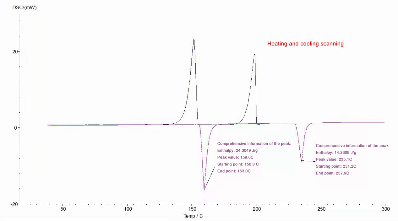 AC220V 50Hz DSC Differential Scanning Calorimetry Instrument RT 600℃
