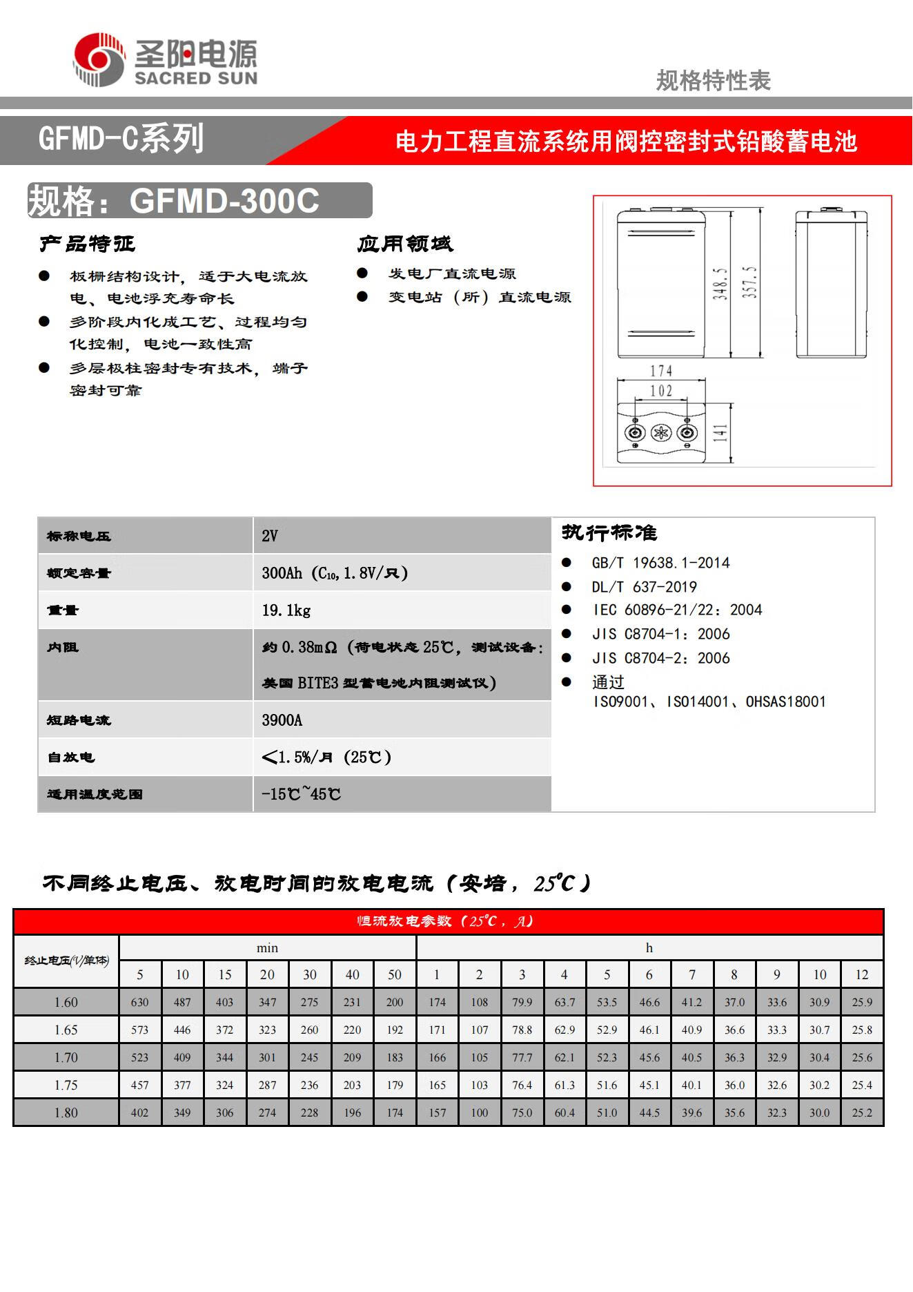 Sacred Sun GFMD-300C 2V300Ah свинцово-кислотный аккумулятор для системы накопления солнечной энергии