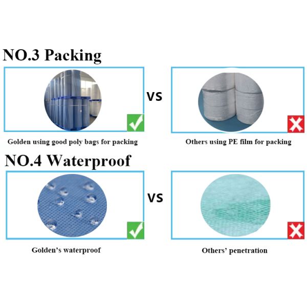 Waterproof SMS Non Woven Fabric Alcohol Repellent Antistastic Medical