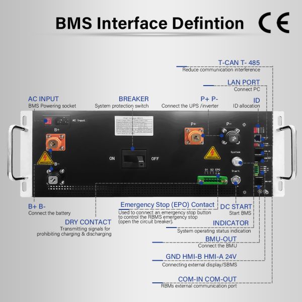 GCE 5U HV BMS 45S 400A 144V China BMS High-voltage BMS manufacturer Custom high voltage cluster BMS solution
