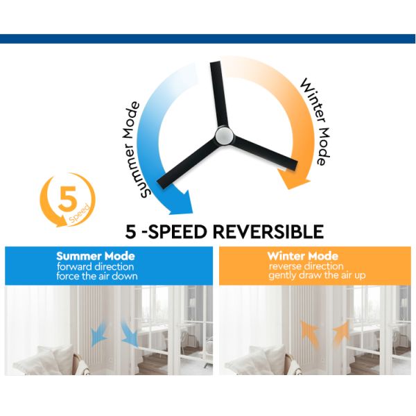 fã de teto plástico de 220V 240V 50HZ com velocidade do motor 5 da C.C. das luzes 37.6W