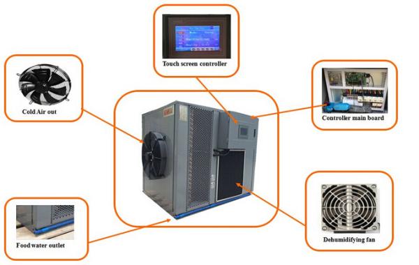 Low Noise Industrial Drying Equipment , Fish Drying Heat Pump Dryer Steady Performance