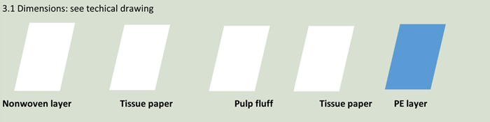 Устранимые протекторы простынь Инконтиненсе, санитарный цвет сини пусковых площадок кровати