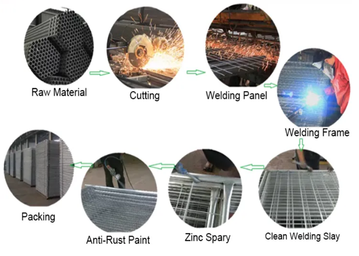 2.1*2.4м Австралийское временное строительство ограждения оцинкованное