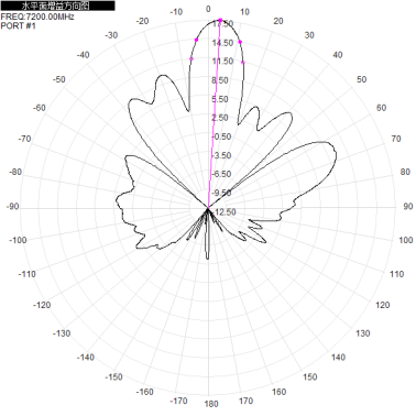 5G6G 6500-7200M 6.5-7.2G dual-polarized 18dBi directional antenna with two interfaces: H+V 2*N-K