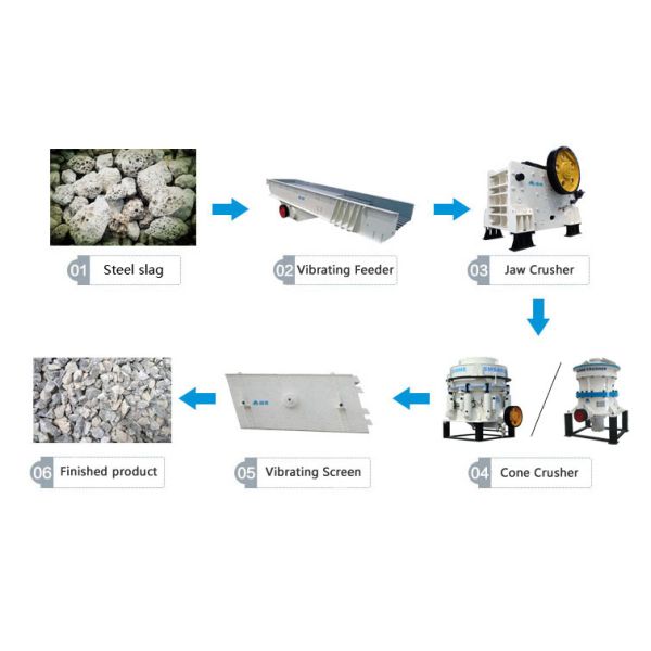 гидравлическая машина 350mm дробилки известняка шлака стали гипса