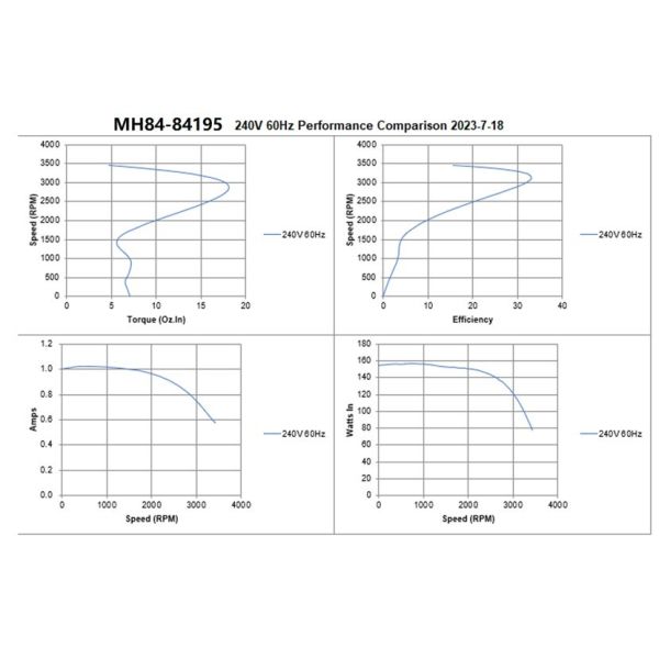 мотор 146W 122W напряжения тока электрической воздуходувки мотора кадра 1.79A 3,3 двойной