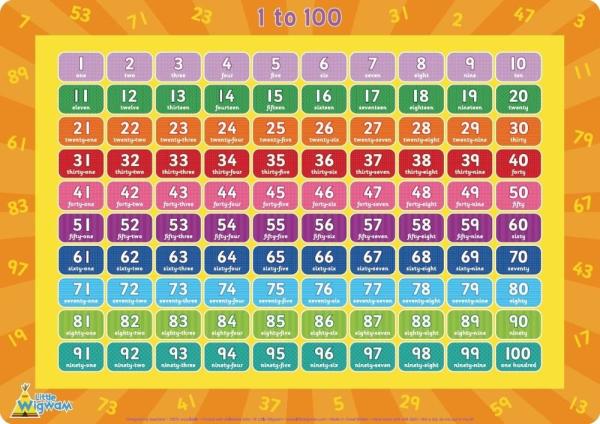 Germ Proof Disposable Plastic Dining Table Placement Mats With Educational Design