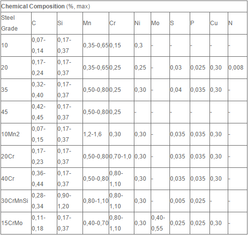 Cold Formed Structural Steel Tube Black Painted Seamless GOST 8734 75