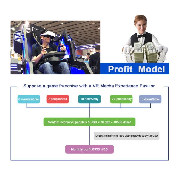 Exclusive 0.7KW 360 simulador do cinema do movimento 9d do grau com controle exato/liso do jogo