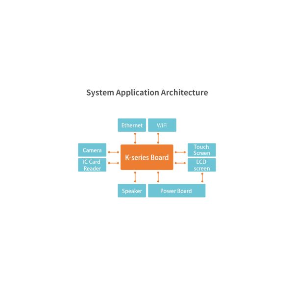 135mmx 93mm K-2 Smart Vending Machine K-2 Board Rockchip RK3368 octa-core ARM A53 CPU