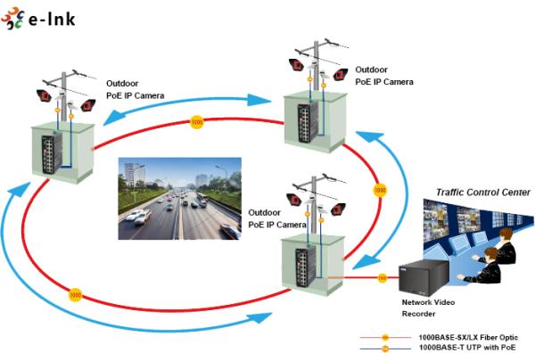 Commutateur Ethernet industriel durci géré avec PoE pour caméras IP et points d'accès sans fil