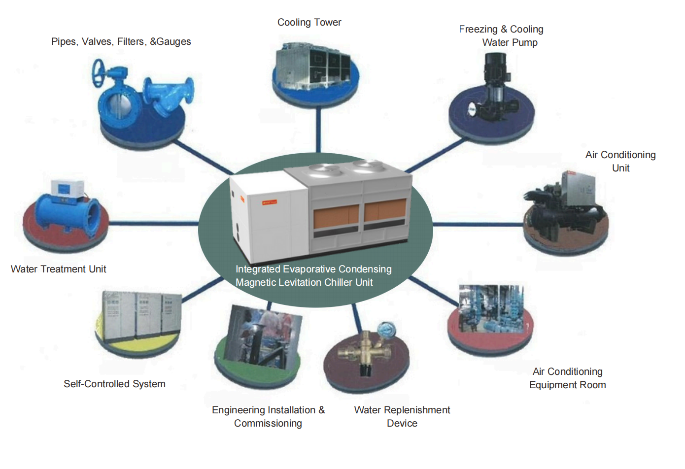 Unidad enfriadora con evaporación integrada y separador de levitación magnética por inversor sin aceite