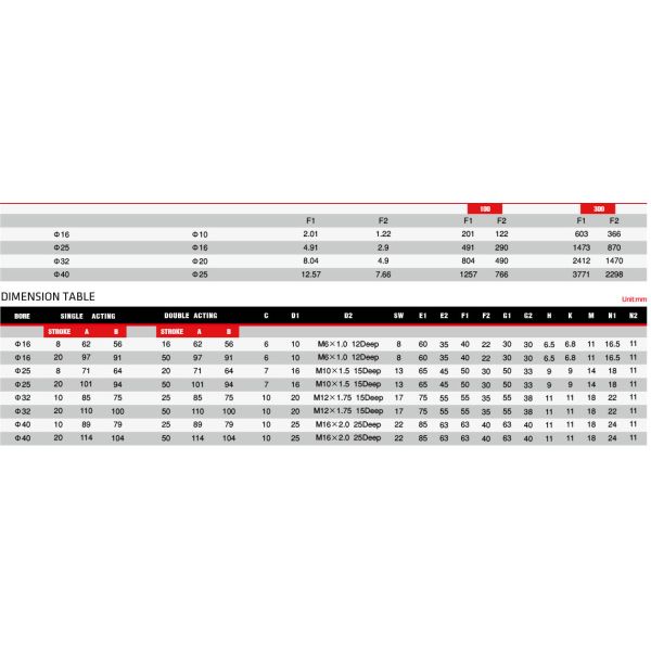 Block Dual Action Hydraulic Cylinder High Pressure Withstanding Performance