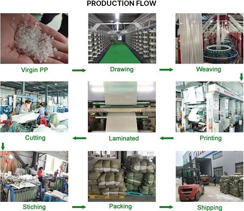 Shouguang Wanhua Package Co.,Ltd.