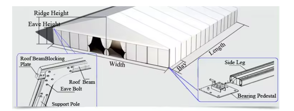 Vente à chaud Résistance aux UV Tente de mariage à toit transparent Tente d'événement
