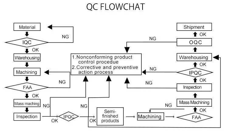 Фланцевые соединения BS Standard Swing Check Valve для индивидуальных решений OBM и многого другого