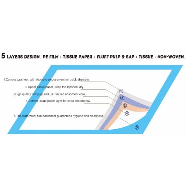 Waterproof Non Woven Baby Disposable Diaper Pad