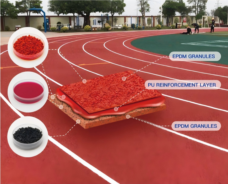 Hybrid Running Track Installation Services For Schools Stadiums Sports Clubs And International Sports Projects