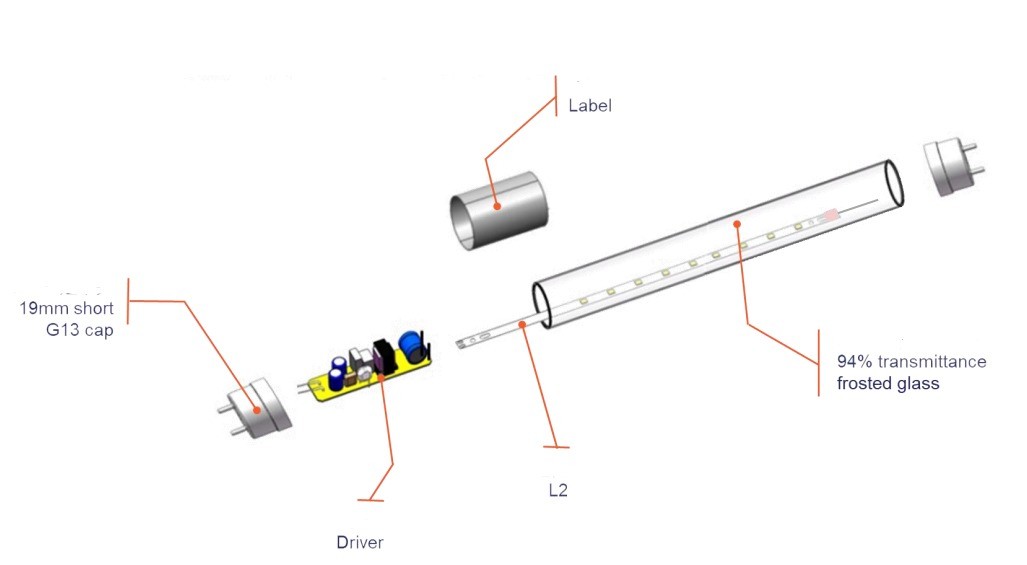Plastic End Cap Glass Tube Light 17W 1200mm T8 LED Tubes with IP66 Rating and 125lm/w