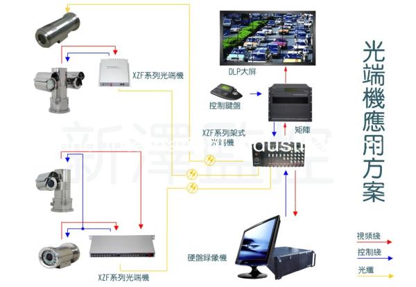 Hot sales,free ship 100% Explosion-proof,stainless-steel material Camera,best in China