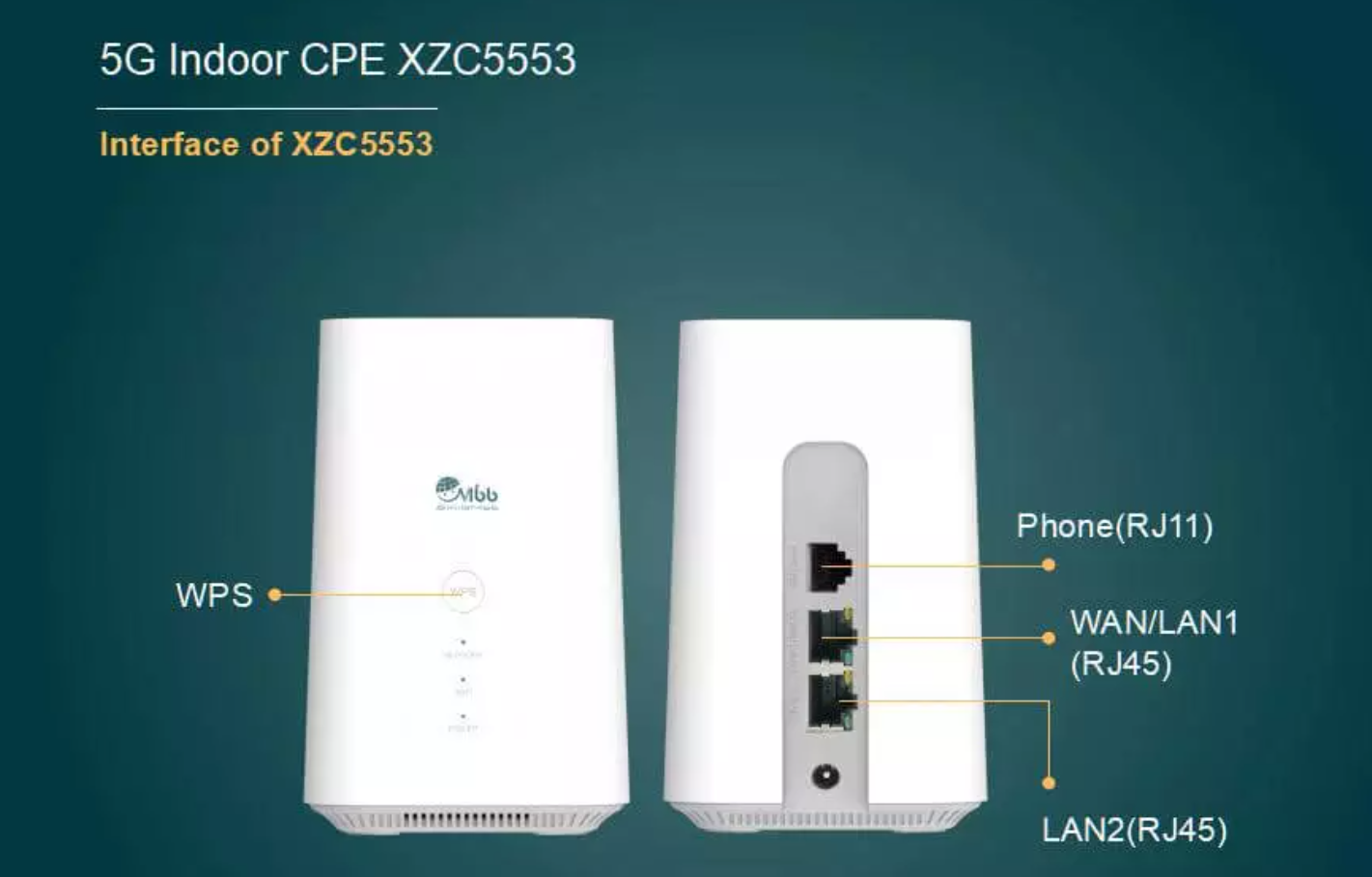 Поддержка 4 x 4MIMO WiFi 6 маршрутизатора CPE 5G SUB6G + LTE крытая
