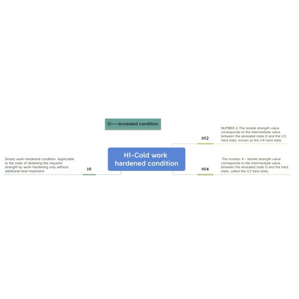 Коррозионностойкая алюминиевая круглая труба для электростанций 1050A H12 D20mm WT1.64mm