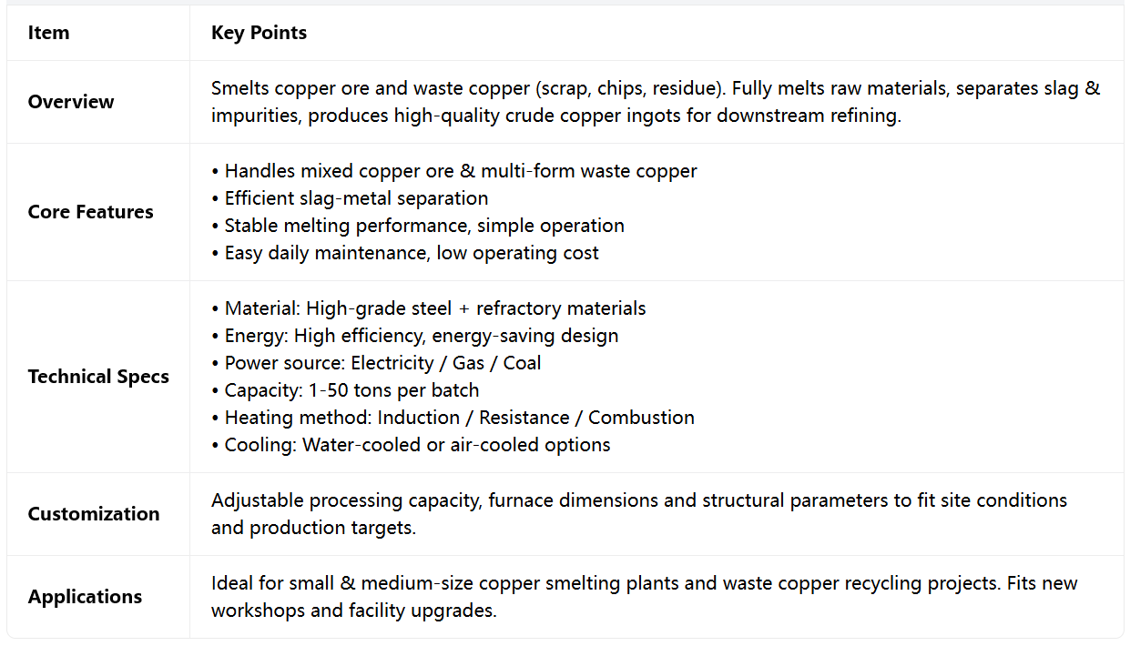 PLC Automated Control Metal Smelting Furnace Customizable Dimensions