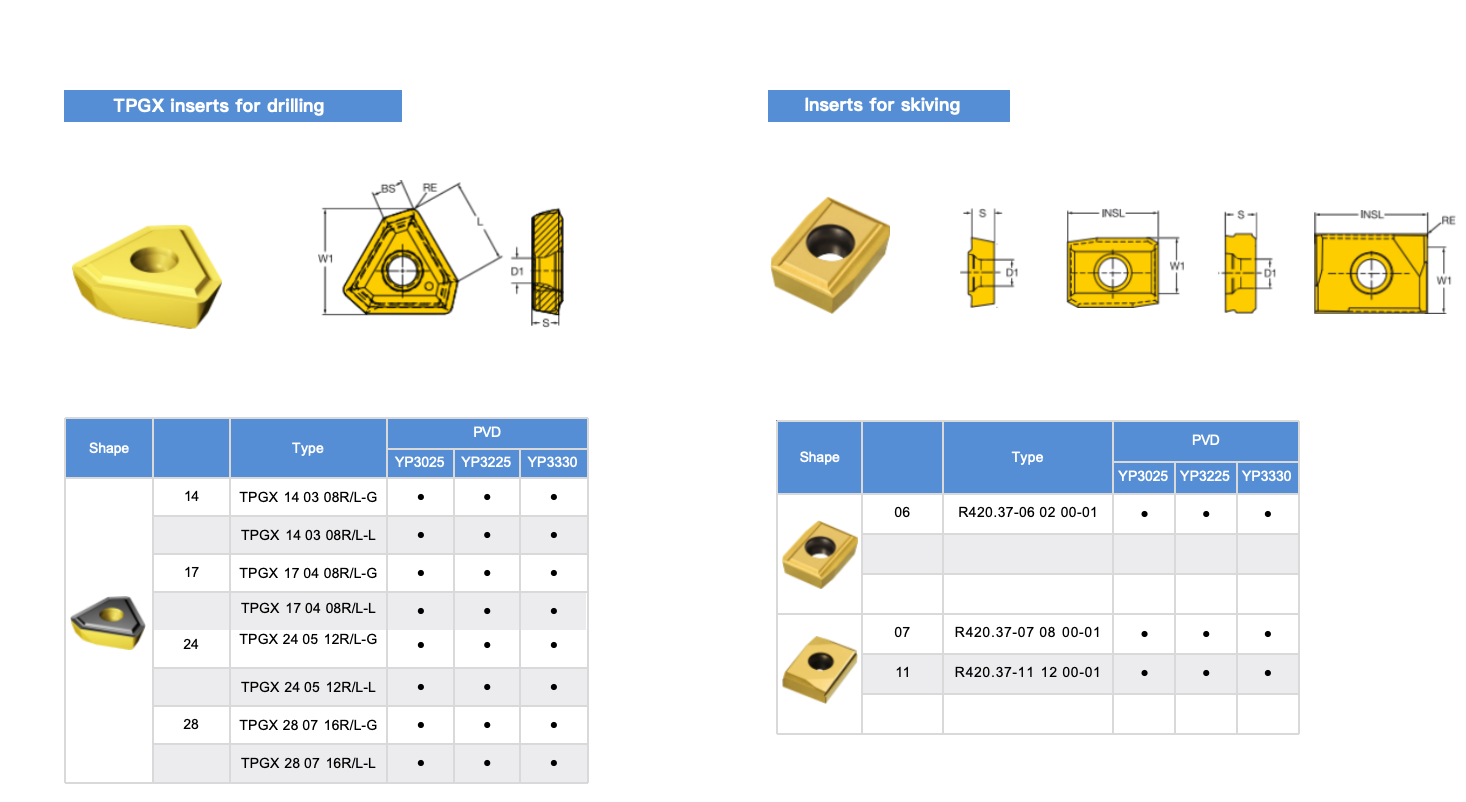 High Speed Steel Bta Gun Drilling System Bta Drilling Head OEM ODM Support