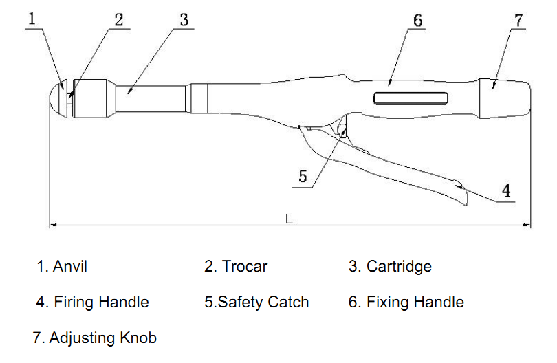Сшиватель 32мм ППХ хирургический линейный, ручка Лапароскопик линейного сшивателя мягкая резиновая