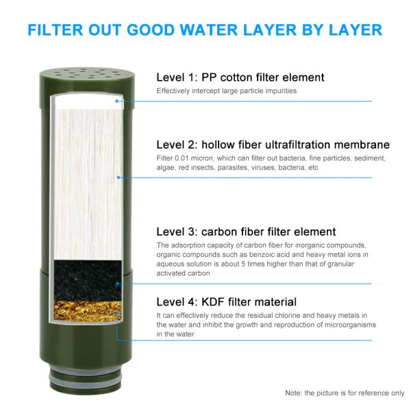 Water Purifier Outdoor Survival Water Filter Portable Purification System for Hiking Camping