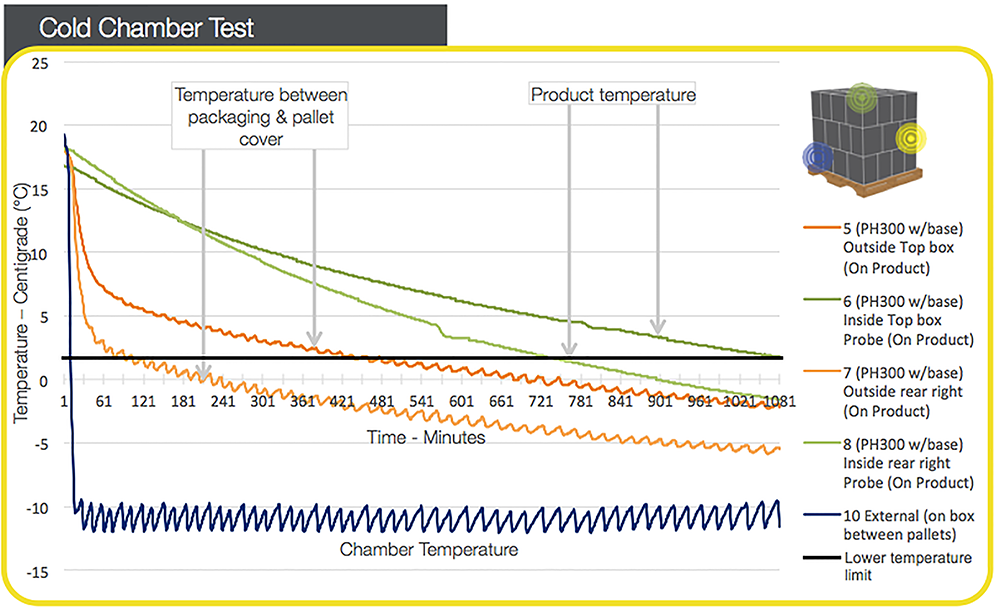 0.5-50mm Insulated Pallet Cover Lined With Aluminum Foil Insulation Blanket