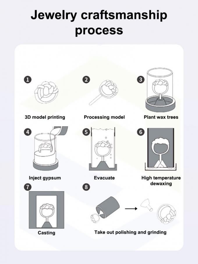 High-Precision High-Grade Casting Resin for Custom Mold Solutions in Jewelry Production
