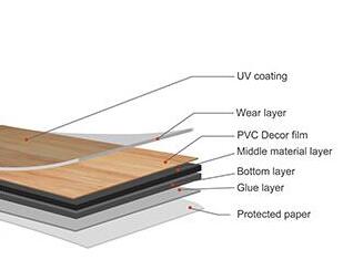 Commercial Self Adhesive LVT Flooring 2mm 18
