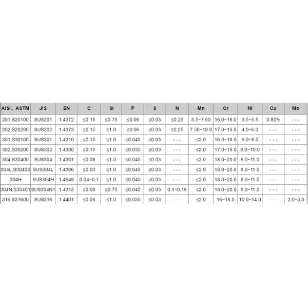Нержавеющая сталь 201 302 304 316 304CU Винтовая проволока EPQ проволока с высокой прочностью на растяжение 0,15-12 мм