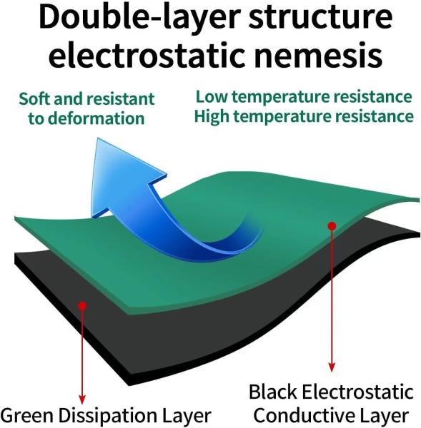 ESD Matting Natural Rubber Sheet ESD Antistatic Table Mat Floor For Cleanroom