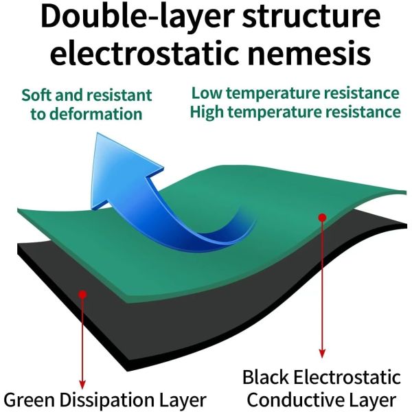ЭСД статический контроль резиновый коврик для рабочего стола Антистатический стол