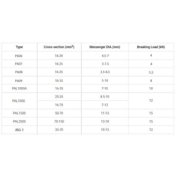 High Strength Metal Cable Optic Tension Clamp Dead End Anchoring Wedge Clamp Fiber