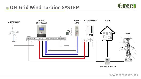 Control de paso variable para turbina eólica de 5KW-50KW con 3 palas, baja velocidad de viento de inicio
