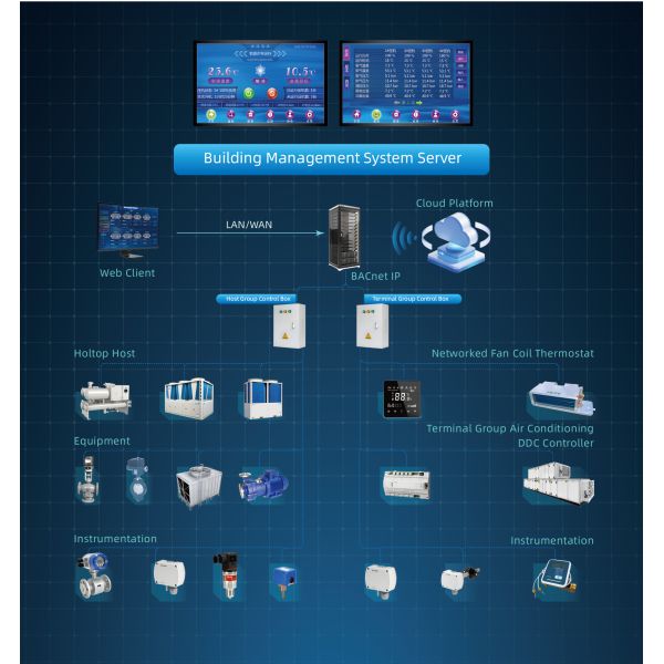Holtop AHU Falling Film Type Water-Cooled  Screw Chiller (Heater) Water Unit