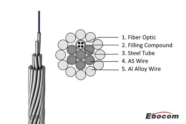 OPGW cabo de fibra óptica elétrico composto de baixa tensão composto de baixa tensão tubo central de fio de terra elétrico