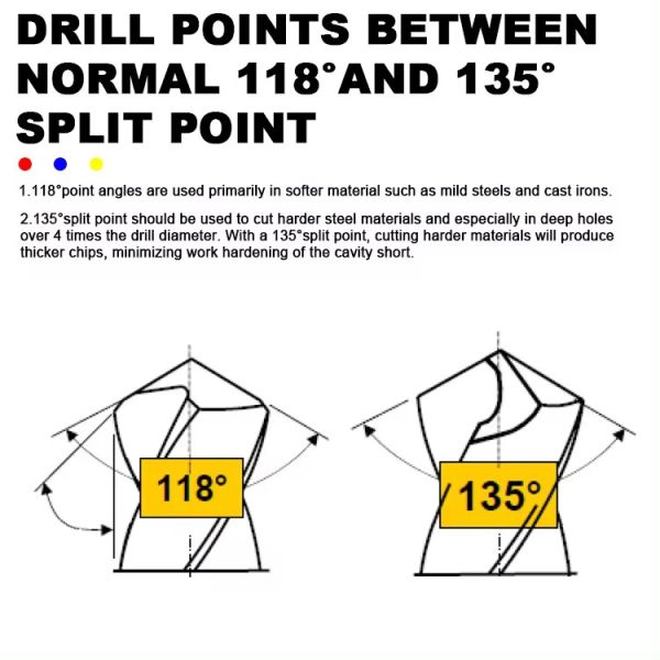 HSS cobalt Drill Bits for Stainless Steel with 135 Split Point High Speed Steel Drills